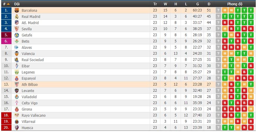 ket qua bilbao vs barcelona messi bi khoa chat barca phai cua diem o xu basque