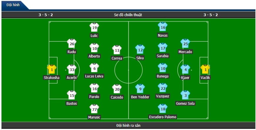 truc tiep lazio vs sevilla hiep 1 0 0 tran dau bat dau
