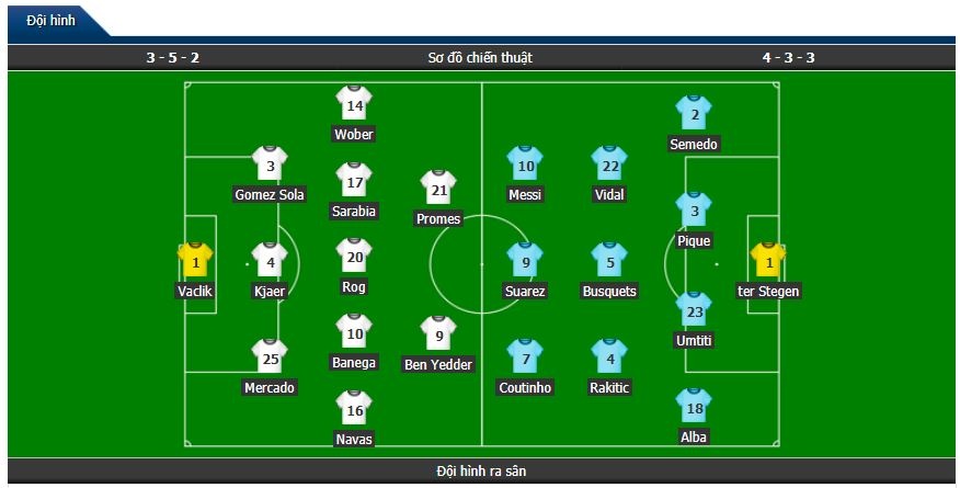 truc tiep sevilla vs barca 22h15 232 cho tieng sung messi