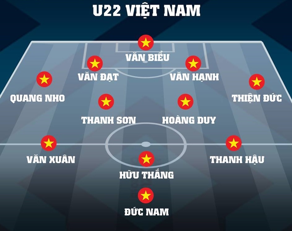 truc tiep u22 viet nam vs u22 indonesia 15h30 ngay 242 ban ket u22 dong nam a duyen hay no