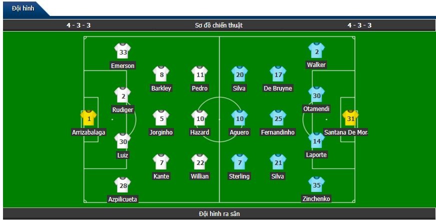 Trực tiếp bóng đá Man City vs Chelsea, 23h30 24/2: Chung kết Cúp liên đoàn Anh truc tiep bong da man city vs chelsea 23h30 242 chung ket cup lien doan anh