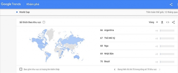 viet nam xep thu 4 brazil doi so trong top 70 quoc gia tim kiem world cup nhieu nhat