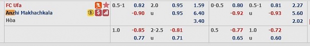 tran dau dang ngo hom nay 68 fc ufa vs anzhi makhachkala
