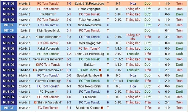 link xem truc tiep tran tom tomsk vs baltika kaliningrad