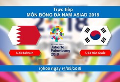 Trực tiếp U23 Hàn Quốc vs U23 Bahrain, bóng đá nam ASIAD 2018: Người Hàn 'chơi tennis'