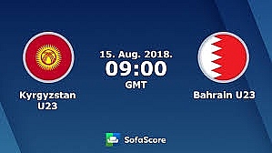 soi keo lat tay nha cai u23 bahrain vs u23 kyrgyzstan asiad bong chap 1 hoa ke yeu khong thua