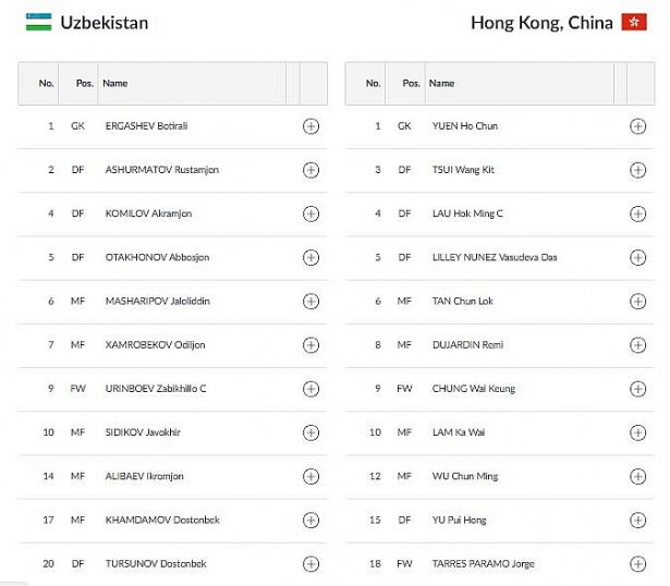 truc tiep u23 uzbekistan vs u23 hong kong hong kong quyet gay soc doi no giup viet nam