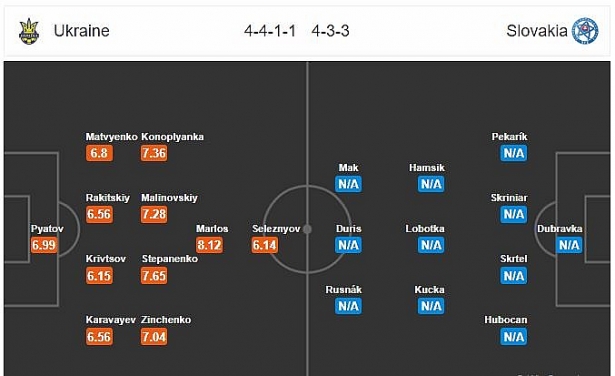 nhan dinh ukraine vs slovakia uefa nations league khac biet o hamsik