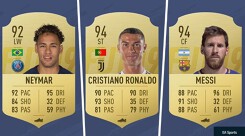 Vượt Messi và Neymar, Ronaldo xuất sắc nhất FIFA 19