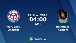 Soi kèo giải Nhật, Reinmeer Aomori vs Maruyasu Okazaki (11h00 24/9): Động lực trụ hạng