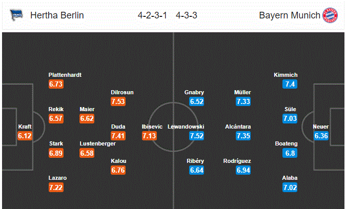 nhan dinh ty le chinh xac cao hertha berlin vs bayern munich 01h30 299 duoc chap sau dau hang hum xam