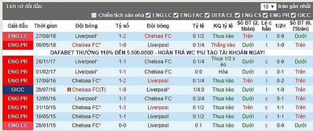nhan dinh ty le chinh xac cao chelsea vs liverpool 23h30 299 lu doan do at via sac xanh