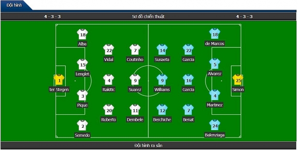 truc tiep ket qua nong barca vs bilbao 21h15 299 trut gian len su tu