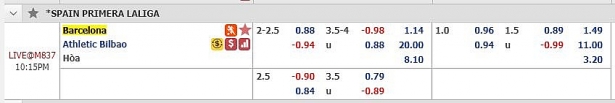 nhan dinh barcelona vs bilbao 21h15 barca chap sau messi giai sau