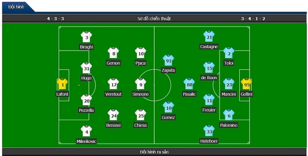 truc tiep ket qua nong fiorentina vs atalanta 20h00 309 vong 7 serie a 201819