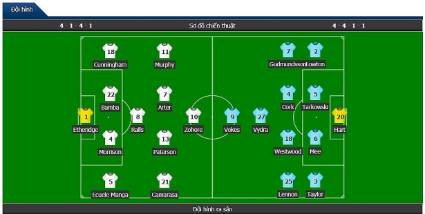 truc tiep ket qua nong cardiff vs burnley 22h00 309 cuoc chien kho luong