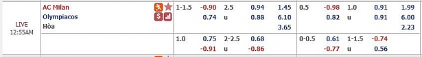 nhan dinh keo dac biet milan vs olympiakos gay soc tai san siro