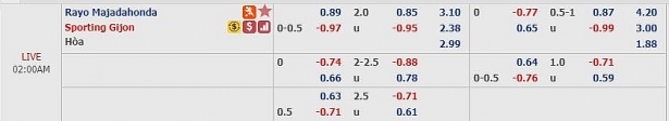 soi keo rayo majadahonda vs sporting gijon vong 8 hang 2 tay ban nha