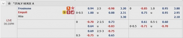soi keo du doan bong da italia frosinone vs empoli vong 9 serie a