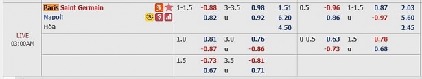 nhan dinh ty le chinh xac cao psg vs napoli vong bang champions league