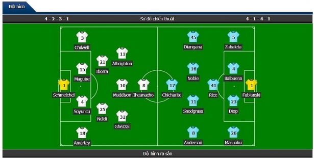 truc tiep bong da leicester vs west ham vong 10 ngoai hang anh