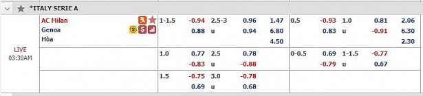 soi keo chac thang nhat tran milan vs genoa da bu vong 1 serie a