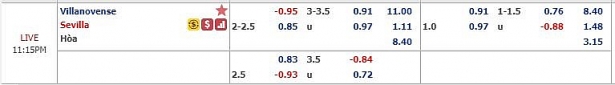 nhan dinh ty le chinh xac cao villanovense vs sevilla cup nha vua tbn