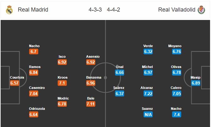 truc tiep bong da real madrid vs valladolid vong 11 la liga