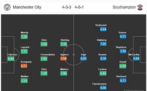 nhan dinh du doan ti le chinh xac cao manchester city vs southampton ngoai hang anh