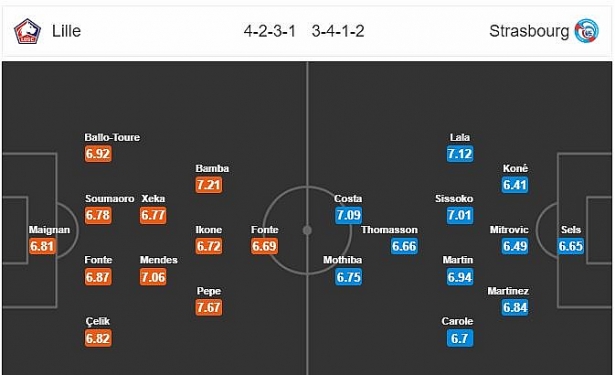 nhan dinh ti le chinh xac cao lille vs strasbourg vdqg phap 201819
