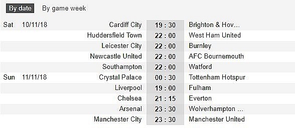 nhan dinh du doan ti le chinh xac cao huddersfield vs west ham ngoai hang anh