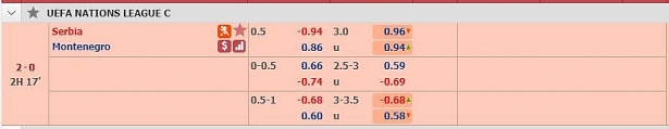 tuong thuat keo tu van bong da truc tuyen serbia vs montenegro hot