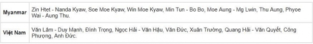 truc tiep myanmar vs viet nam quyet gianh ve som tang qua thay park
