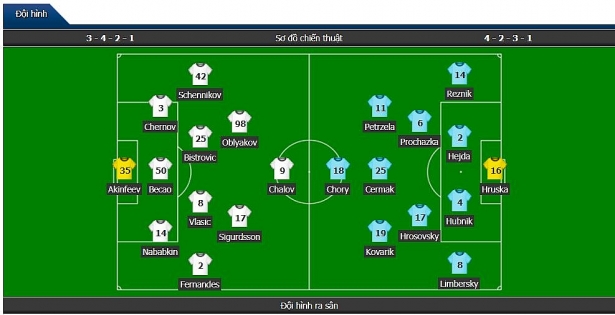 truc tiep champions league cska moscow vs viktoria plzen con nuoc con tat