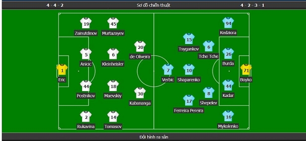 truc tiep europa league astana vs dynamo kiev hiep 1 toc do day cao