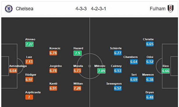 nhan dinh tran chelsea vs fulham 19h00 212 vong 14 ngoai hang anh