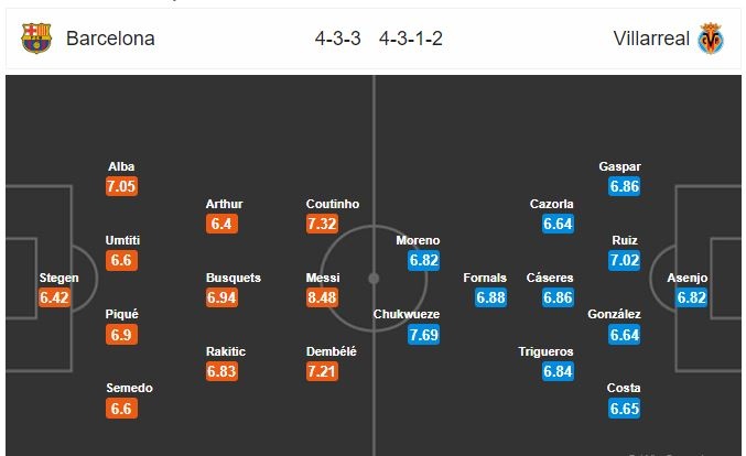 truc tiep barcelona vs villarreal 00h30 312 messi ban tau ngam