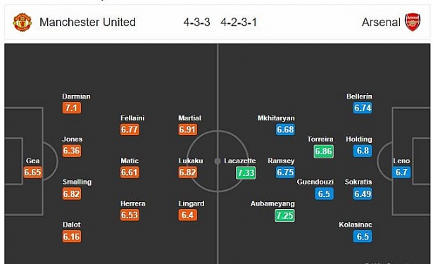 nhan dinh manchester united vs arsenal tiec ngon cho dai tiec viet nam vs philippines