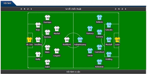 truc tiep manchester united vs arsenal hiep 1 arsenal giao bong