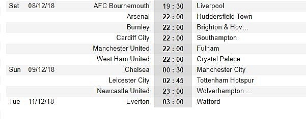nhan dinh ti le chinh xac cao chelsea vs man city 0h30 912 derby sac xanh bat phan thang bai