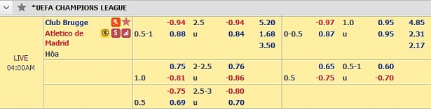 nhan dinh tran club brugge vs atletico madrid 03h00 1212 vong bang champions league