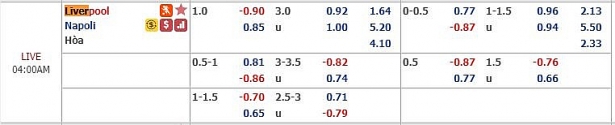 nhan dinh du doan dac biet tran liverpool vs napoli 03h00 1211 vong bang champions league