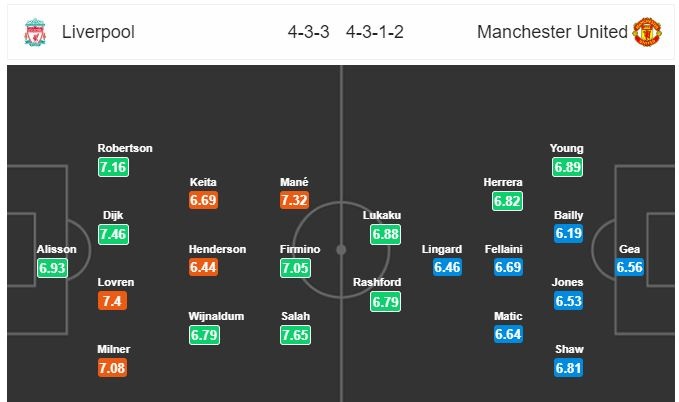 truc tiep liverpool vs man united co hoi cuoi cho mourinho ngoi mam ong lon