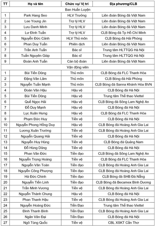 anh duc van quyet vang mat trong doi hinh du asian cup 2019