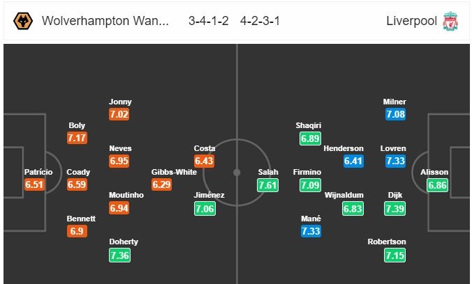 nhan dinh tran wolves vs liverpool 03h00 2212 chuyen gia du doan ngoai hang anh