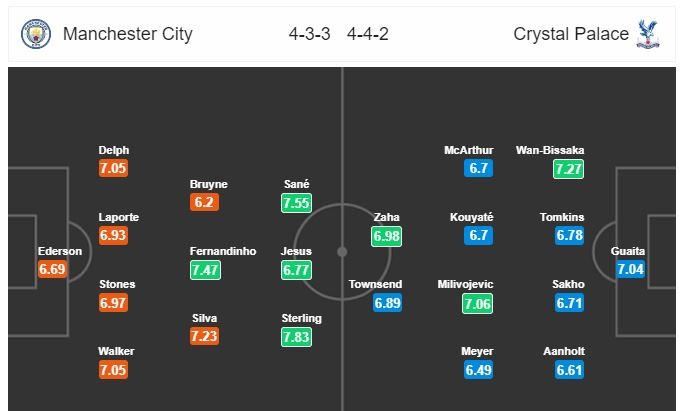 nhan dinh tran man city vs crystal palace 22h00 2212 etihad mung giang sinh