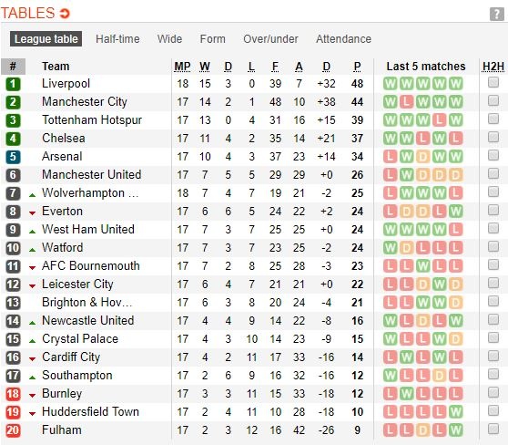 nhan dinh tran man city vs crystal palace 22h00 2212 etihad mung giang sinh