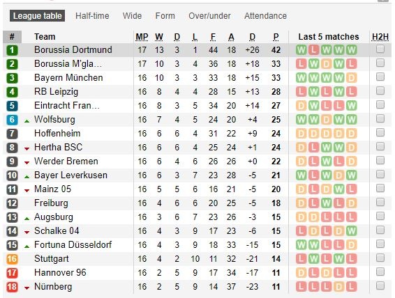 nhan dinh tran eintracht frankfurt vs bayern munich 00h30 2312 hum xam meo mat don noel