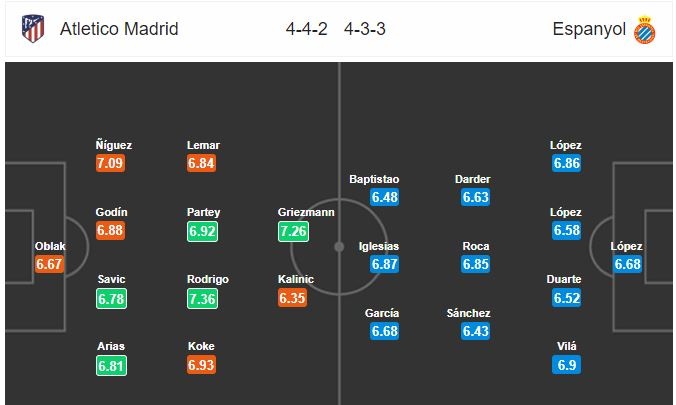nhan dinh tran atletico vs espanyol 22h15 2212 chuyen gia du doan la liga