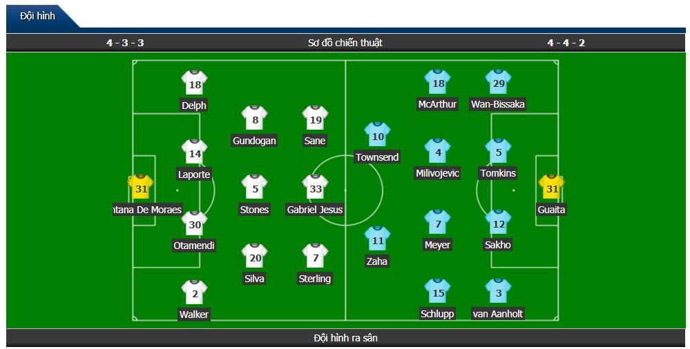 truc tiep man city vs crystal palace 22h00 2212 pha hoi nong vao gay liverpool